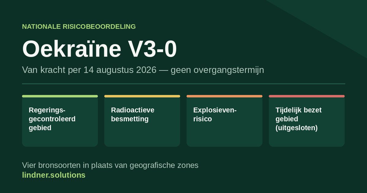 onkergroene grafische kaart met de kop "Nationale risicobeoordeling Oekraïne V3-0" en vier gekleurde blokken met de vier bronsoorten. Foto: fsc-risk-assessment-oekraine-v3-0.jpg — 1200 × 630 px, liggend. Donkergroene grafische kaart met vier blokken voor de vier bronsoorten; geen certificatielogo's of merken in beeld.